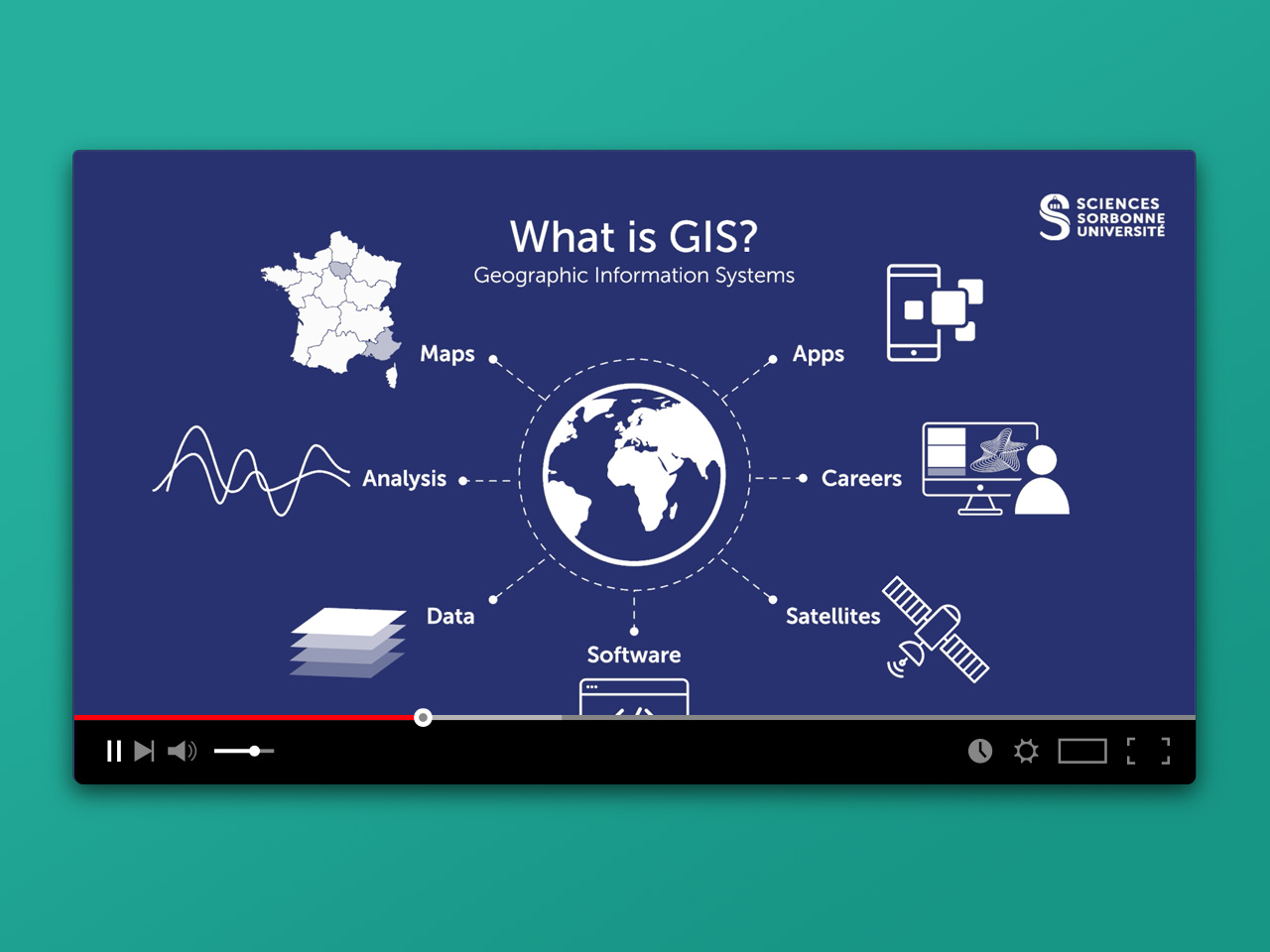 Capture d'écran d'une des vidéos de présentation du Master Sciences de la Mer